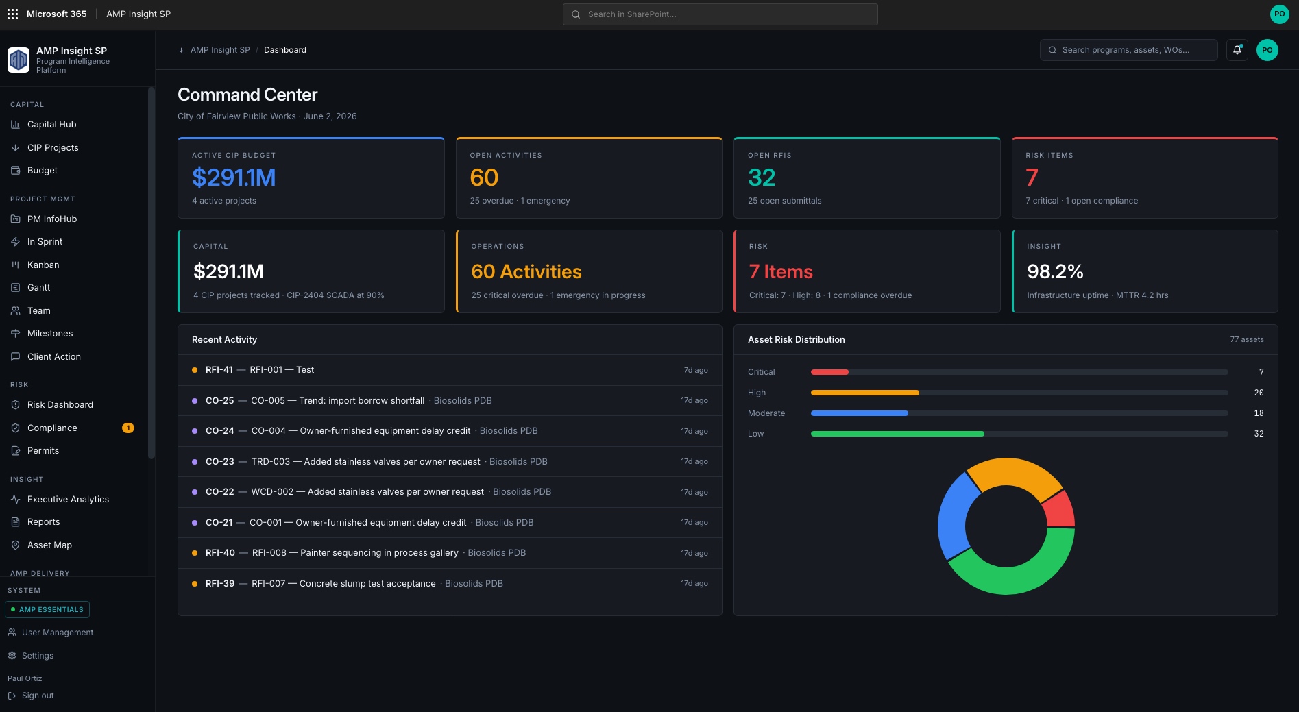 AMP Essentials Command Center Dashboard
