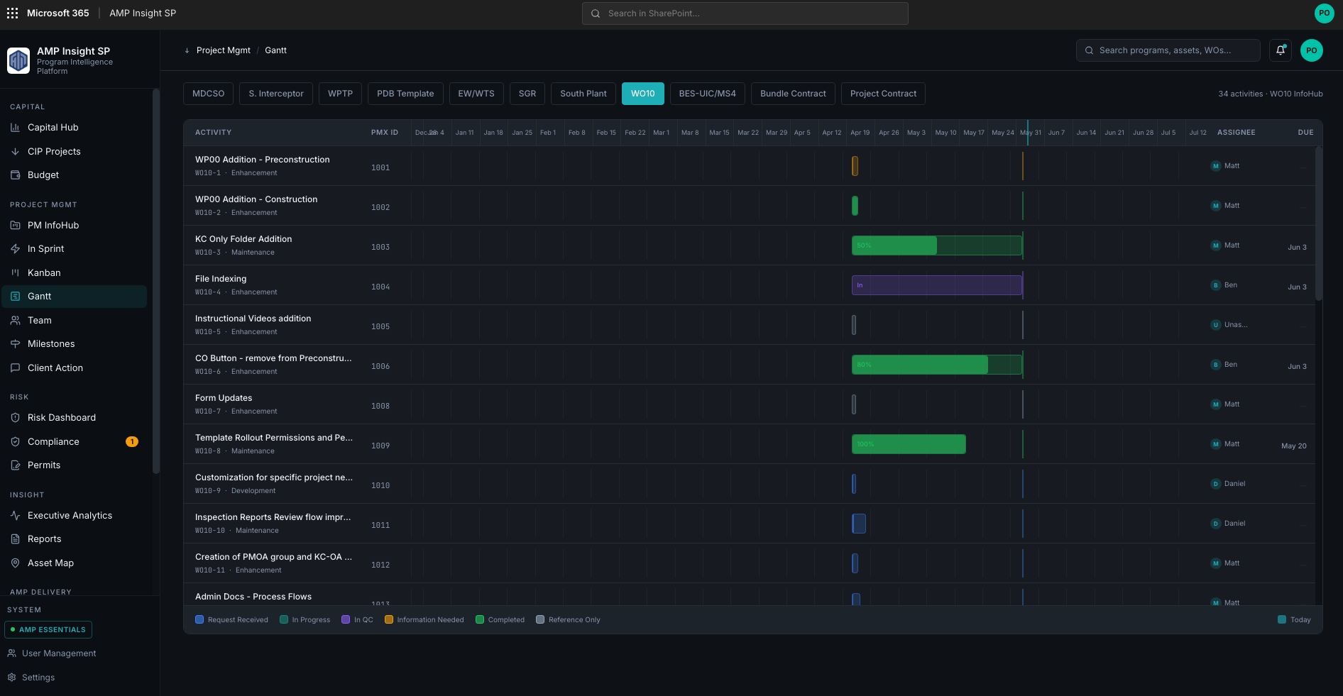 Gantt Chart