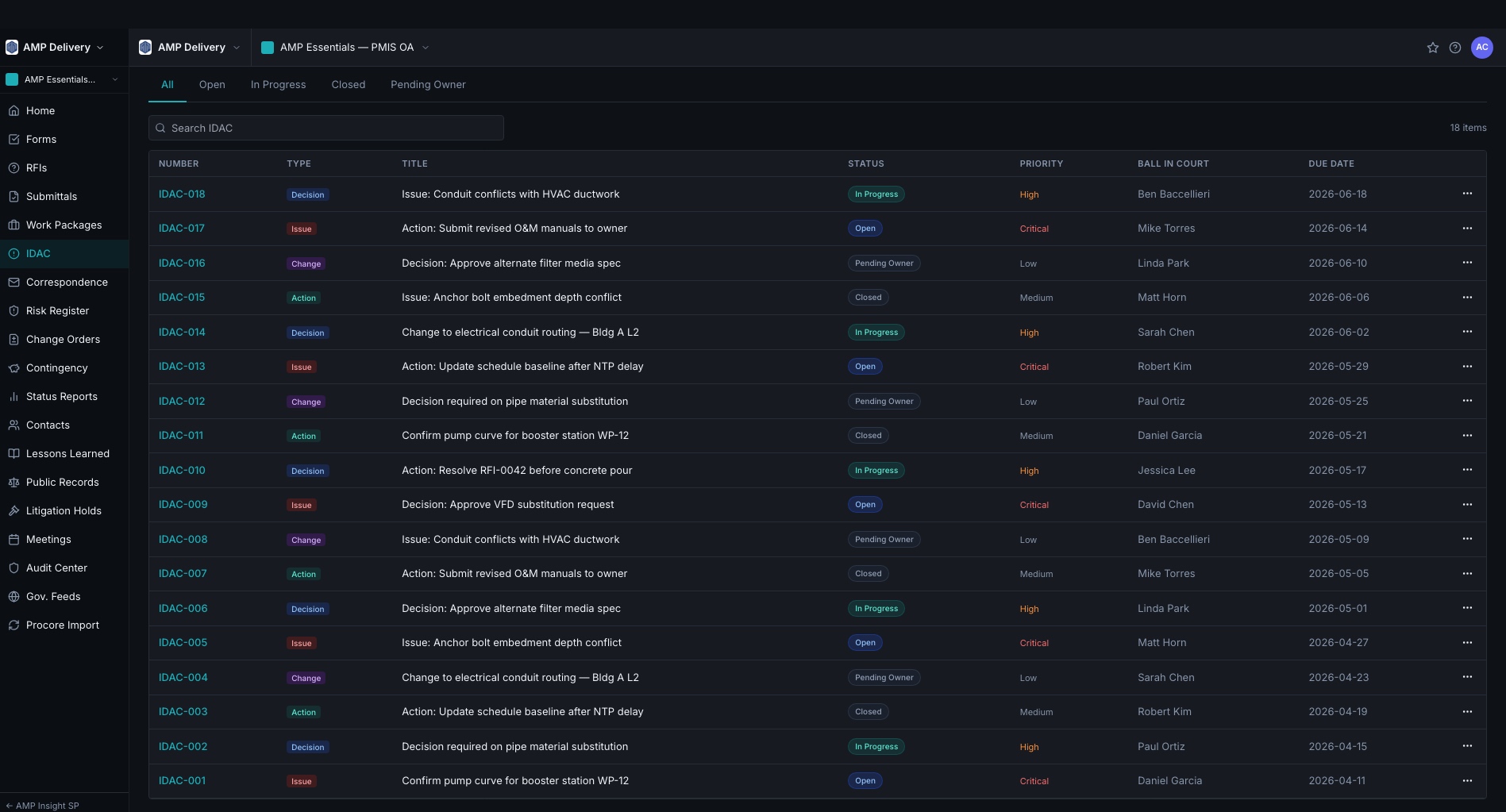 IDAC List