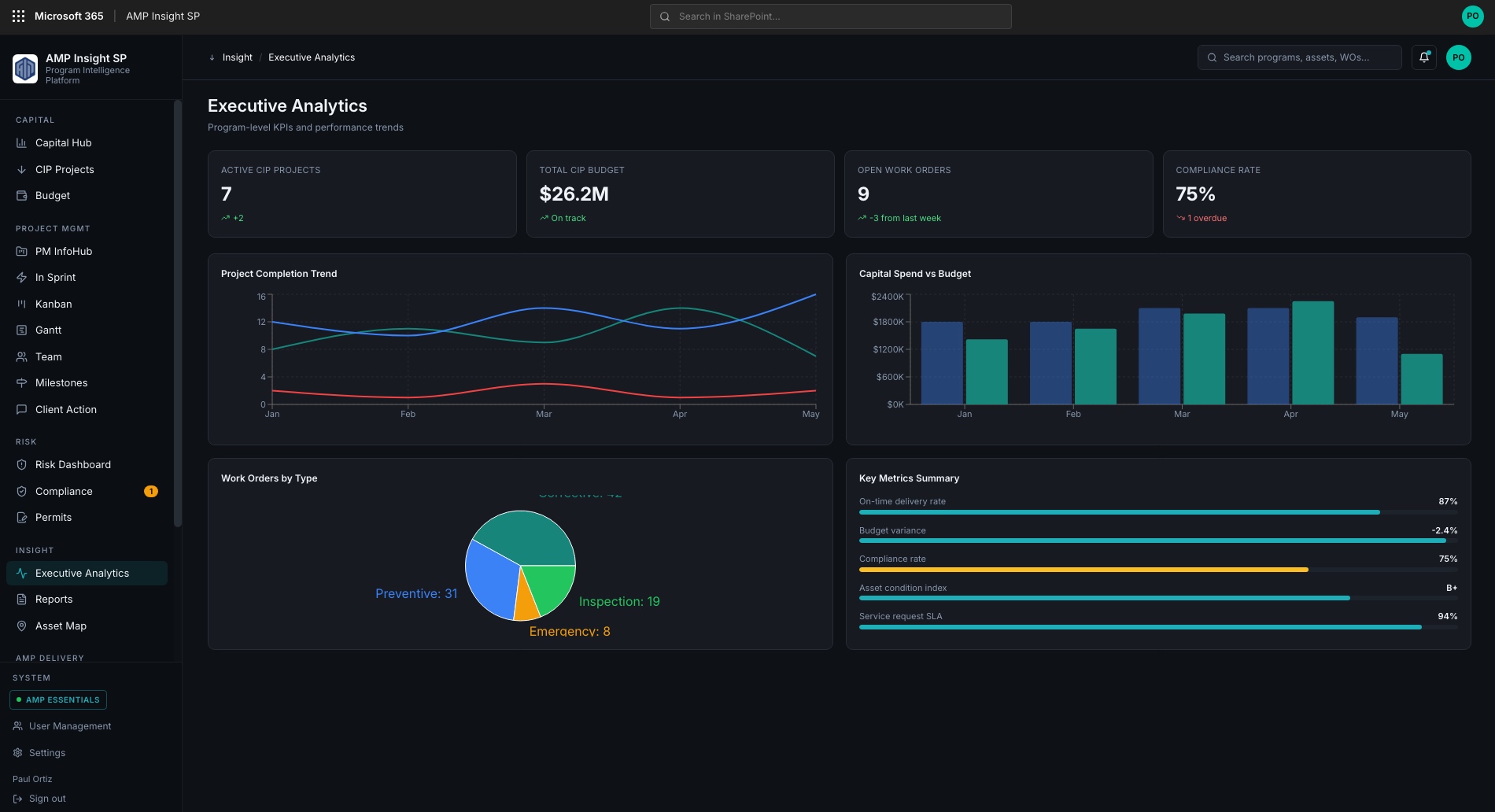 Reports Hub