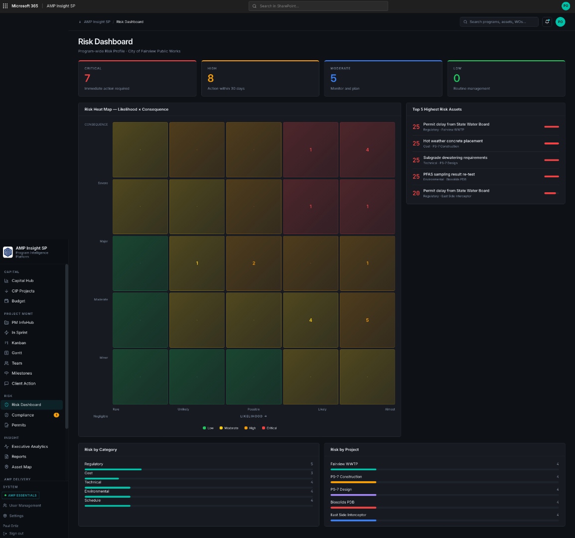 Risk Dashboard