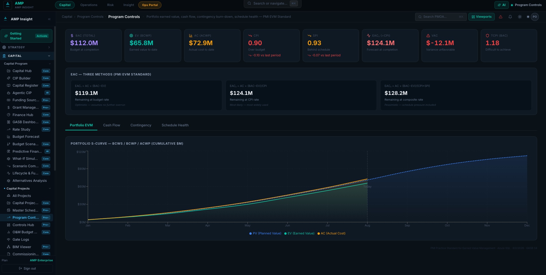Program Controls EVM showing BAC $112M, EV $65.8M, AC $72.9M, CPI 0.90, SPI 0.93, S-curve chart